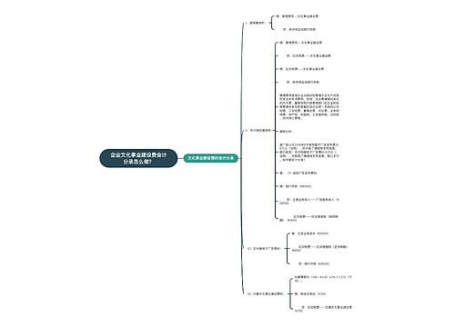 企业文化事业建设费会计分录怎么做？思维导图