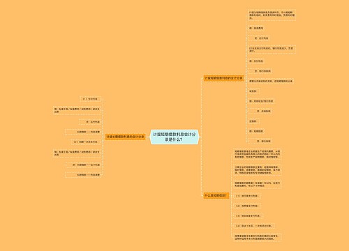 计提短期借款利息会计分录是什么？思维导图