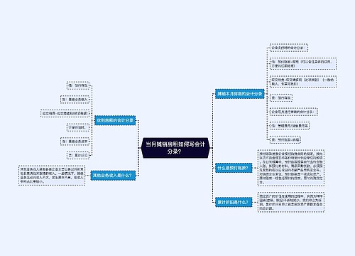 当月摊销房租如何写会计分录？