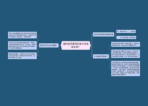 违约金开票后的会计分录怎么写？