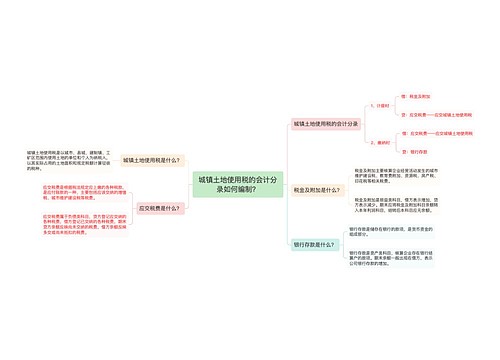 城镇土地使用税的会计分录如何编制？