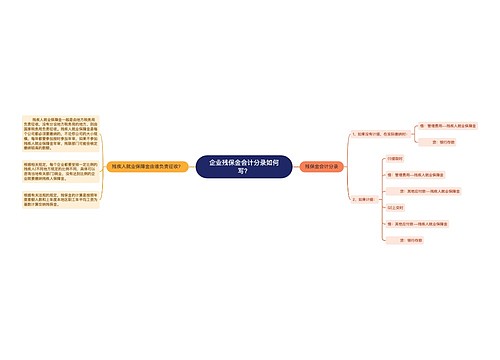 企业残保金会计分录如何写？思维导图