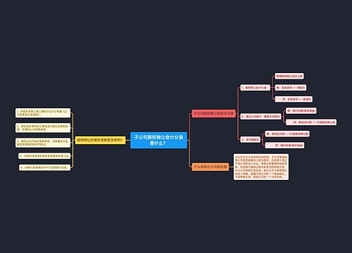 子公司股权转让会计分录是什么？思维导图