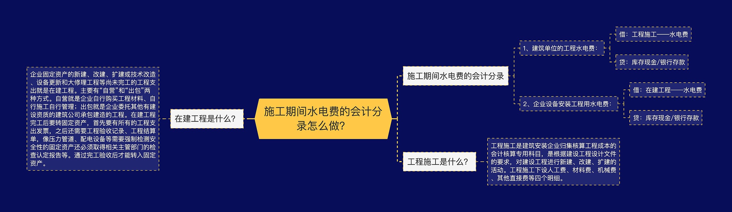 施工期间水电费的会计分录怎么做？