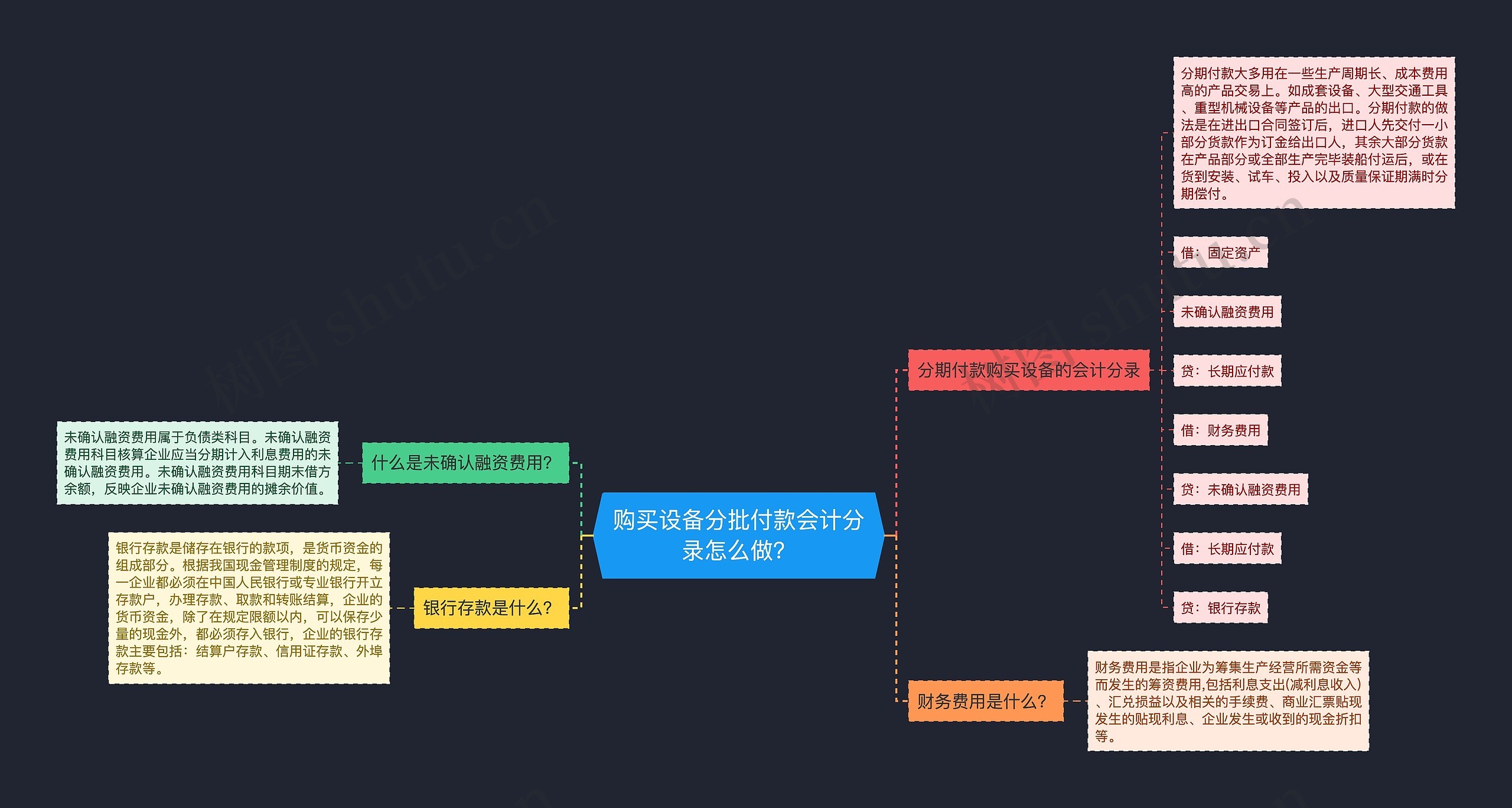 购买设备分批付款会计分录怎么做？思维导图