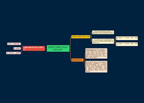 固定资产内部调入的会计分录怎么做？思维导图