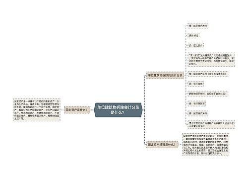 单位建筑物拆除会计分录是什么？