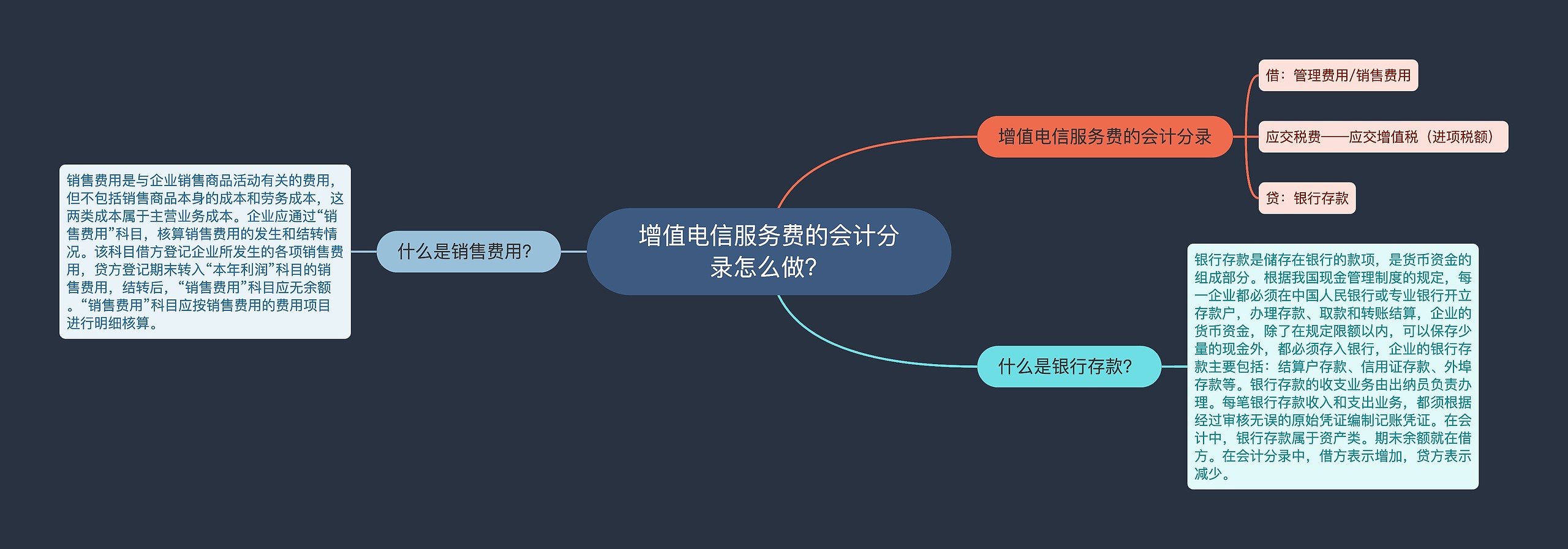 增值电信服务费的会计分录怎么做？思维导图