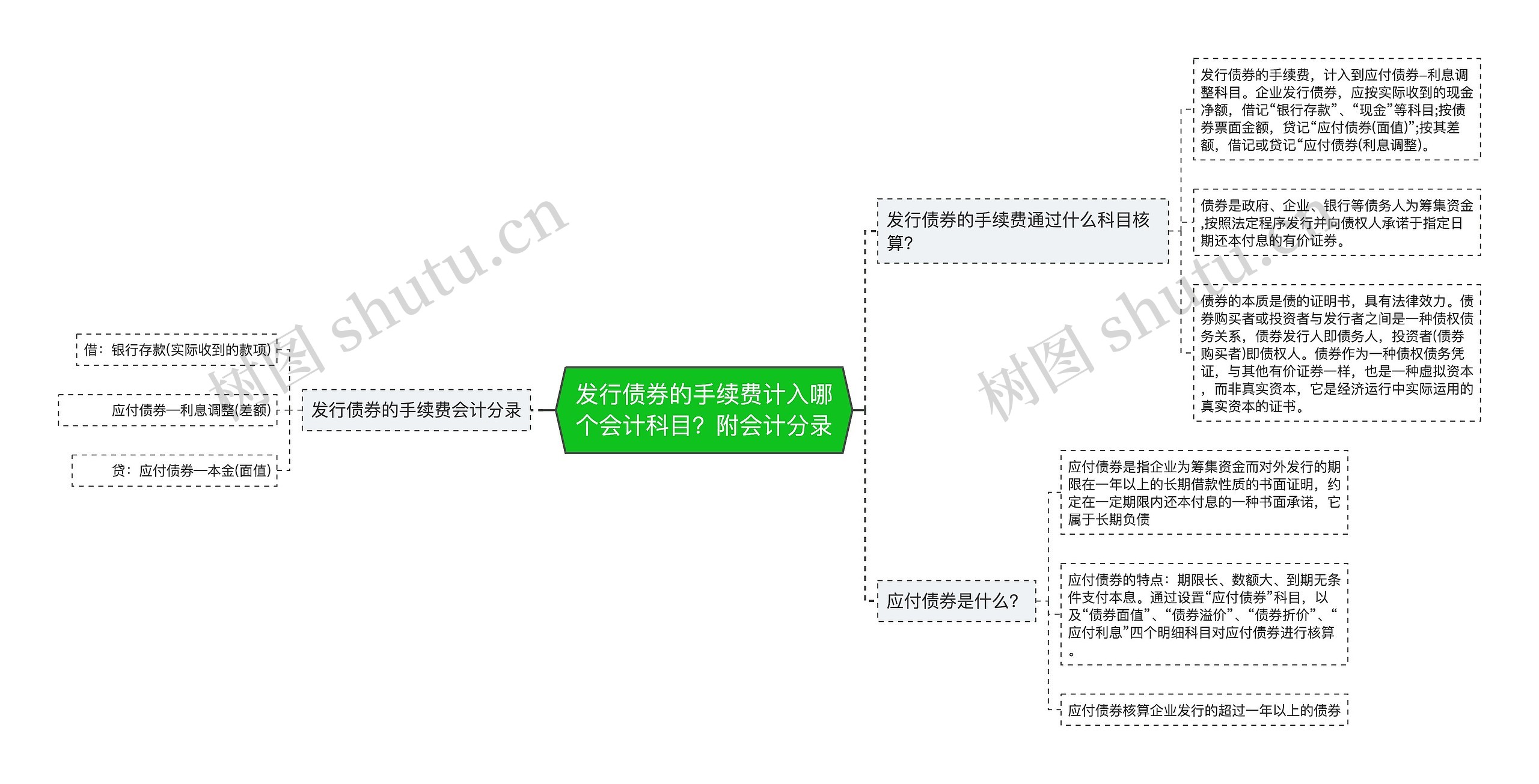 发行债券的手续费计入哪个会计科目？附会计分录