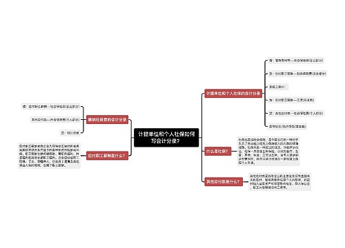 计提单位和个人社保如何写会计分录？思维导图