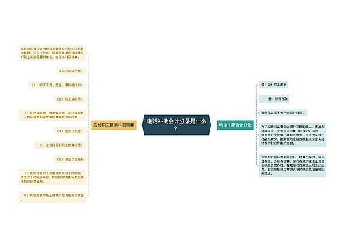 电话补助会计分录是什么？