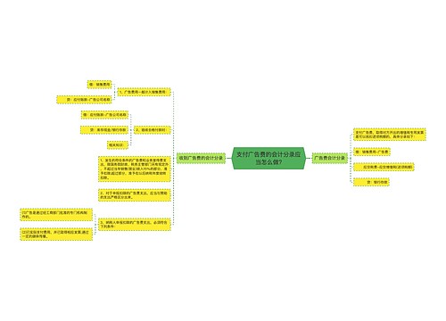 支付广告费的会计分录应当怎么做?