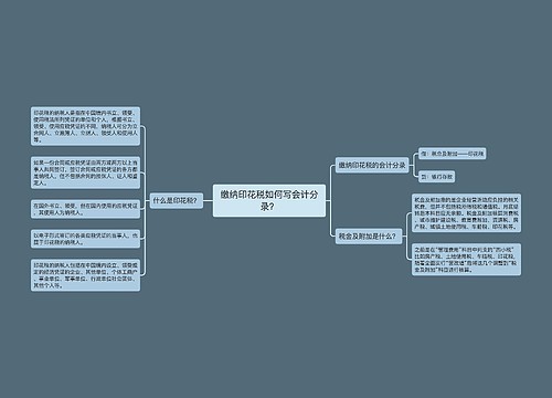 缴纳印花税如何写会计分录？