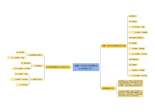 到期一次还本付息债券会计分录是什么？