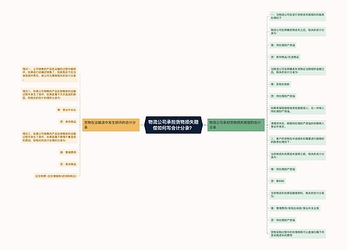 物流公司承担货物损失赔偿如何写会计分录？