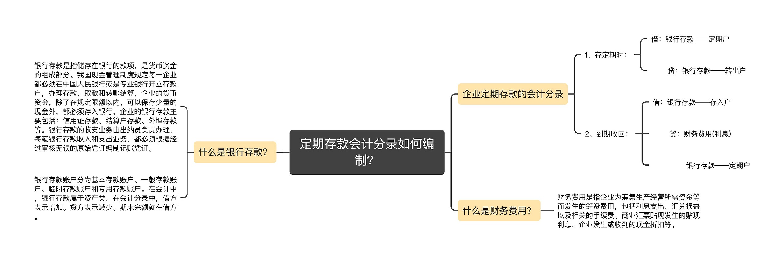 定期存款会计分录如何编制？