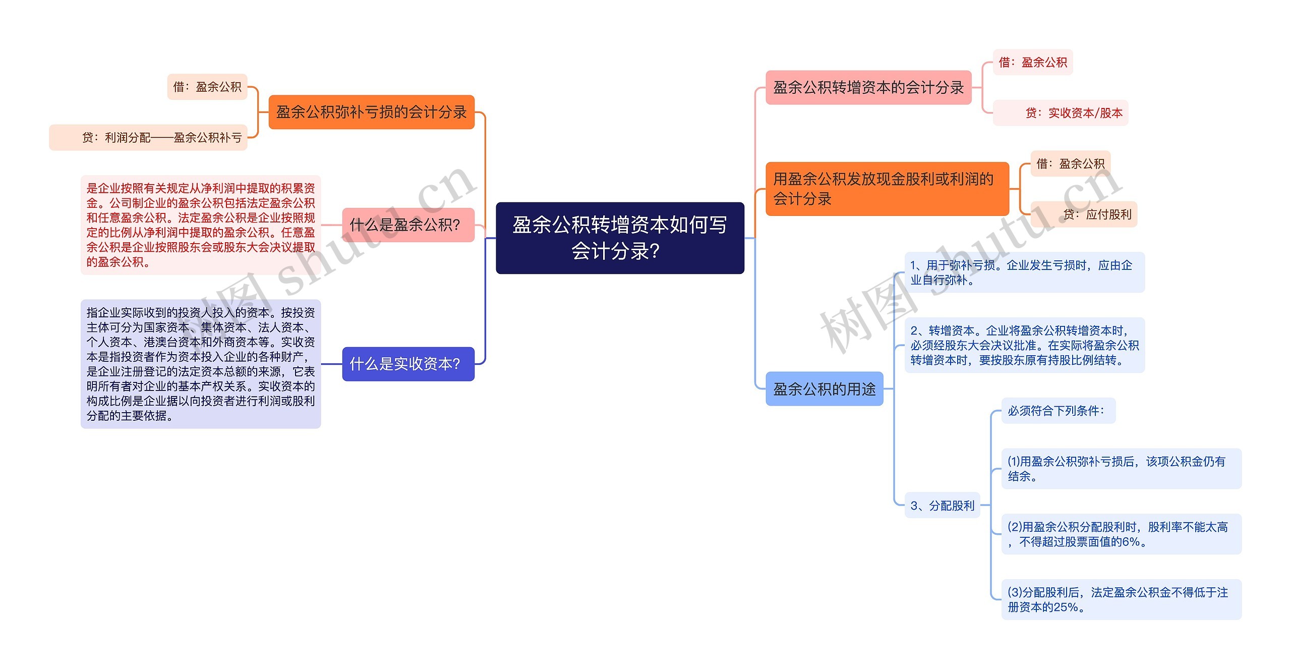 盈余公积转增资本如何写会计分录？