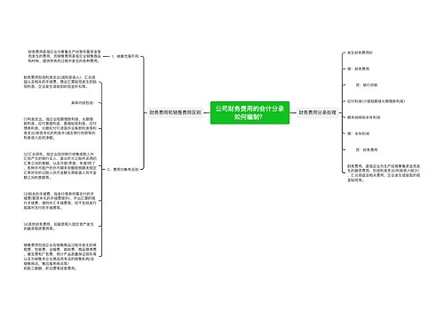 公司财务费用的会计分录如何编制？思维导图