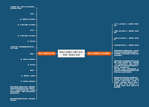 购买工作服计入哪个会计科目？附会计分录思维导图