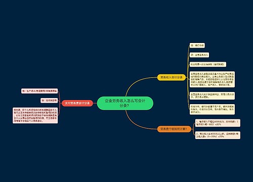 企业劳务收入怎么写会计分录？思维导图