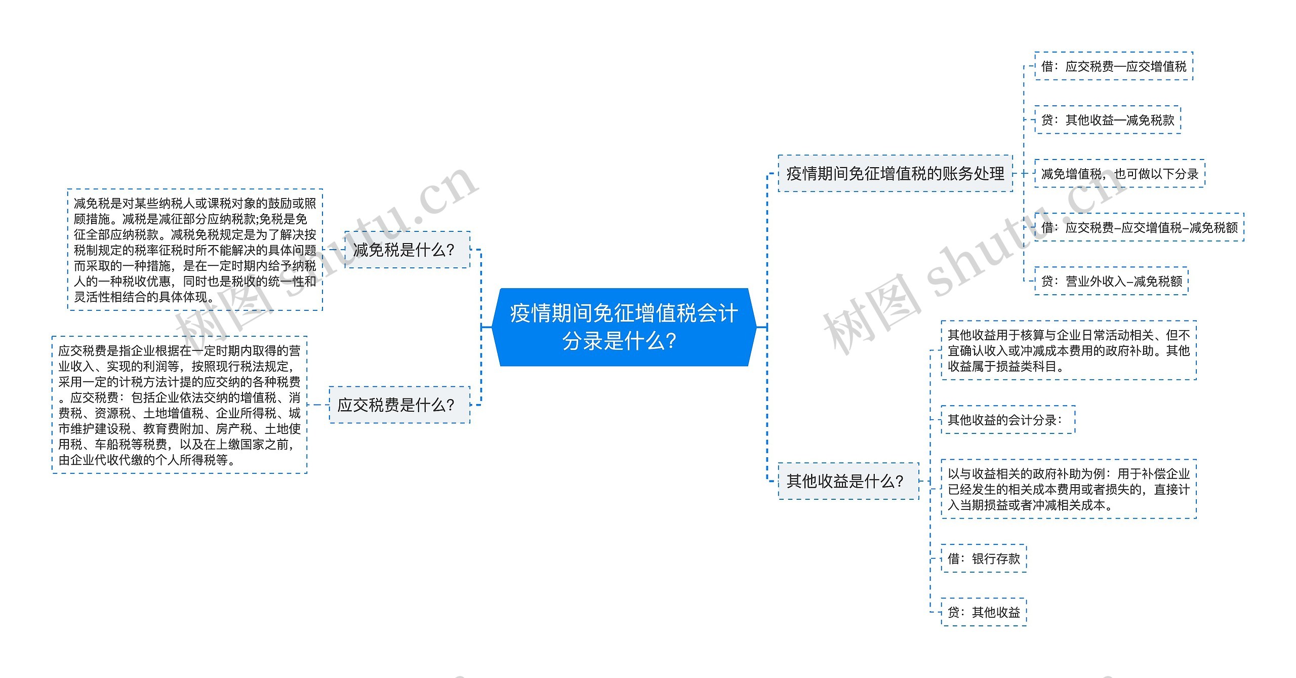 疫情期间免征增值税会计分录是什么？