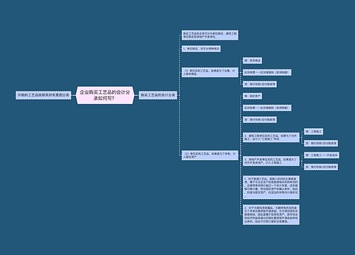 企业购买工艺品的会计分录如何写？思维导图