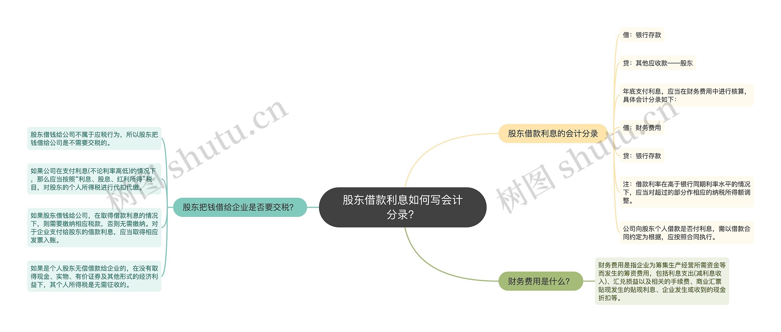 股东借款利息如何写会计分录？