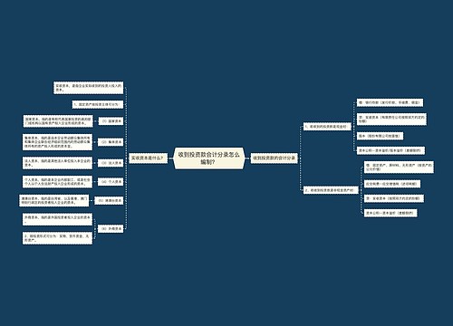 收到投资款会计分录怎么编制？思维导图