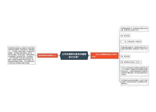 公司间借款利息如何编制会计分录？