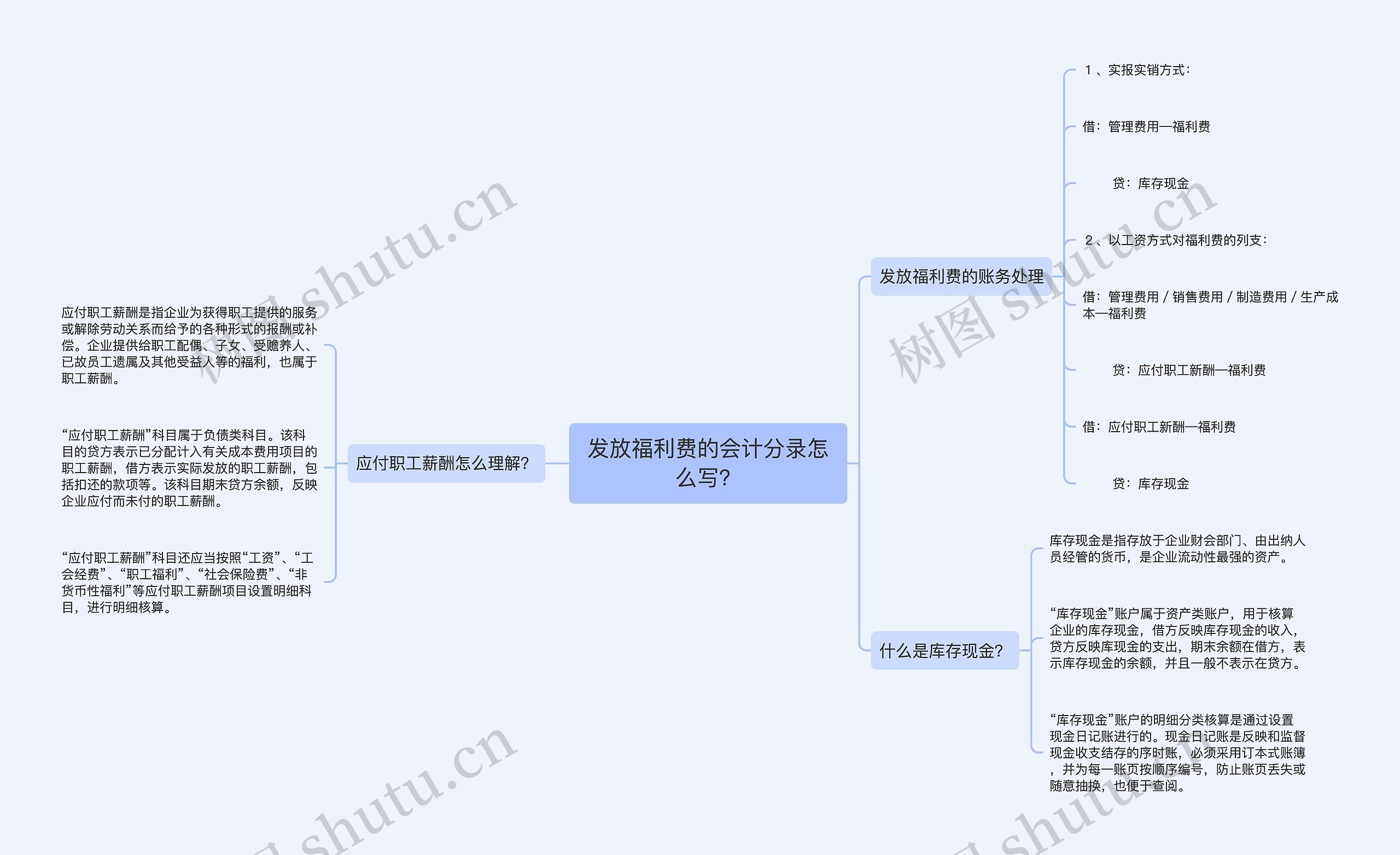 发放福利费的会计分录怎么写？思维导图