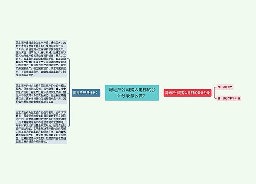 房地产公司购入电梯的会计分录怎么做？