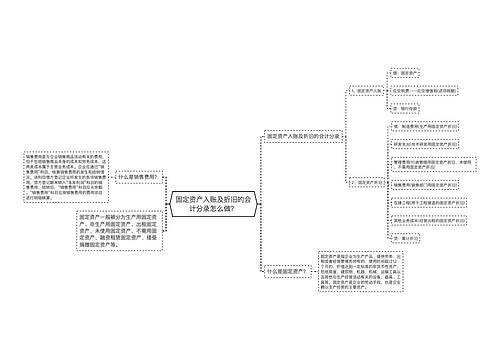 固定资产入账及折旧的会计分录怎么做？