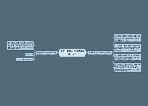 分配上年度利润如何写会计分录？