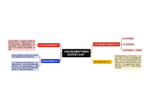 可供出售金融资产减值时如何写会计分录？