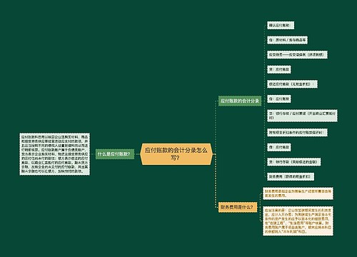 应付账款的会计分录怎么写？