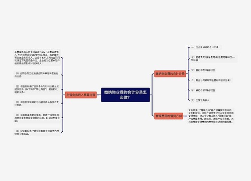 缴纳物业费的会计分录怎么做？