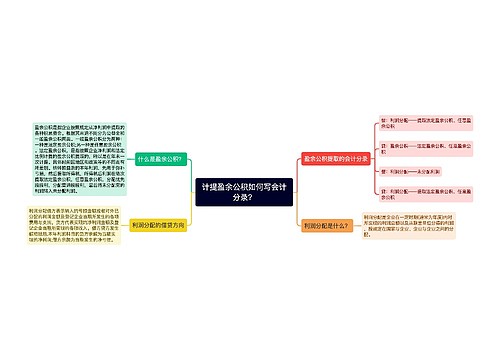 计提盈余公积如何写会计分录？思维导图