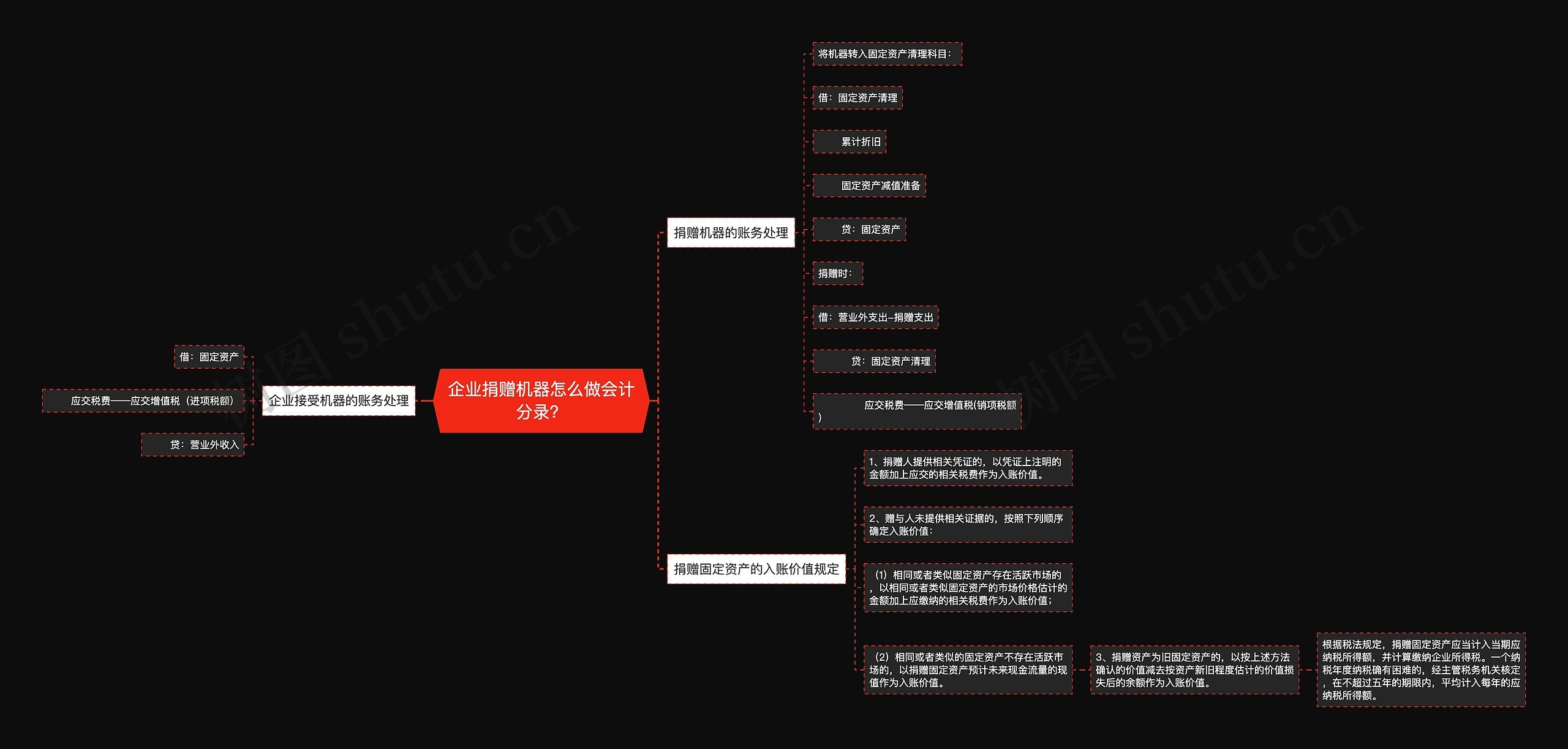 企业捐赠机器怎么做会计分录？
