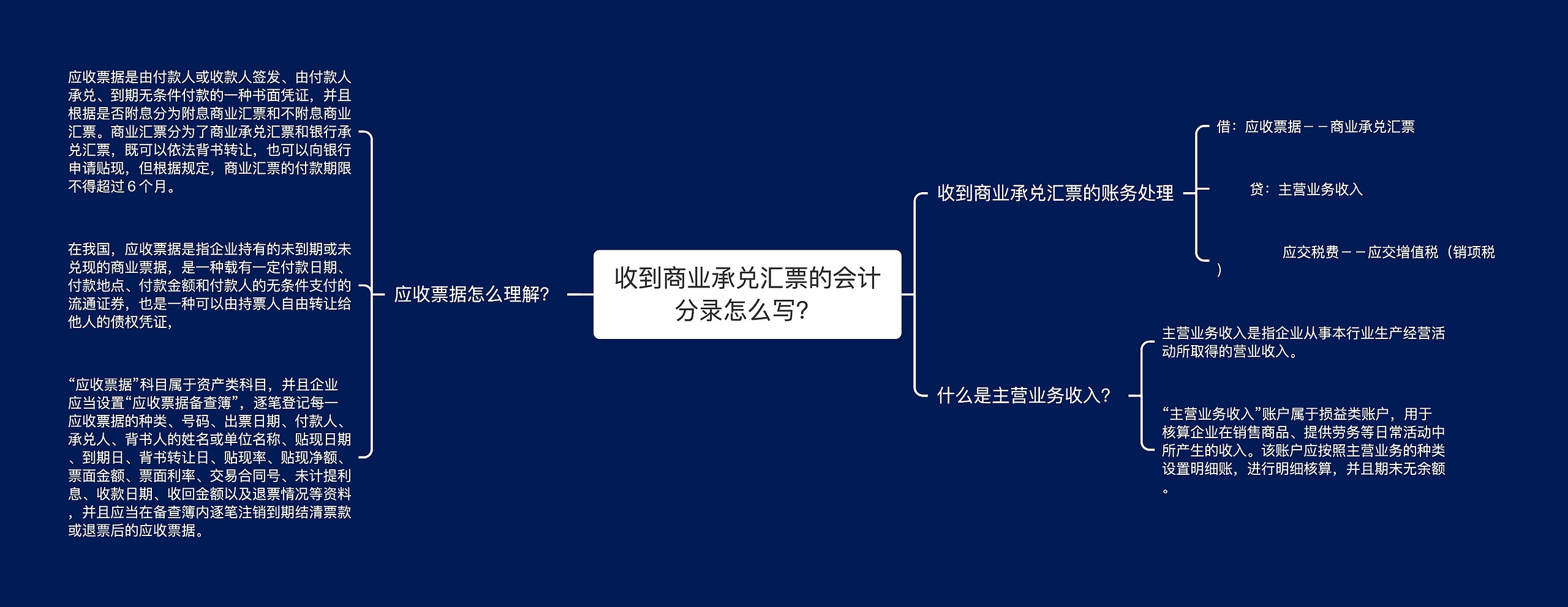 收到商业承兑汇票的会计分录怎么写？