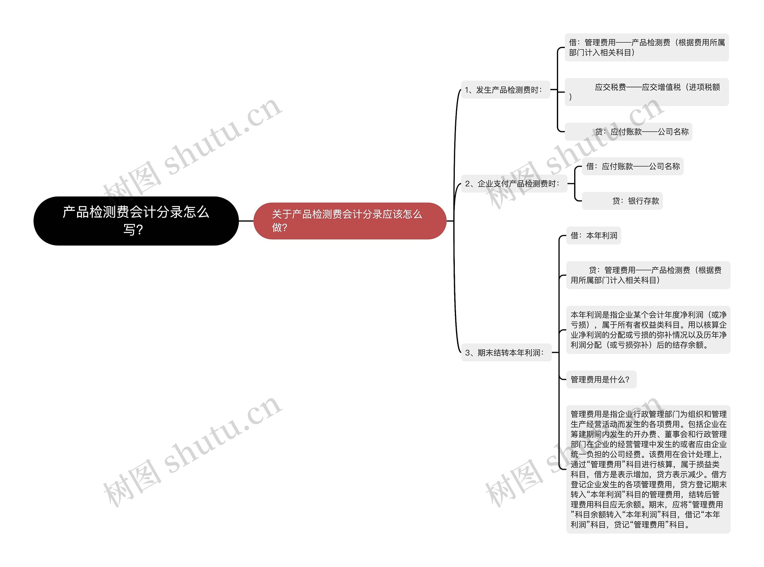 产品检测费会计分录怎么写？思维导图