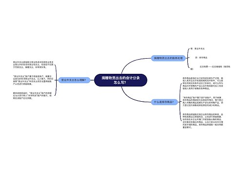 捐赠物资出去的会计分录怎么写？思维导图