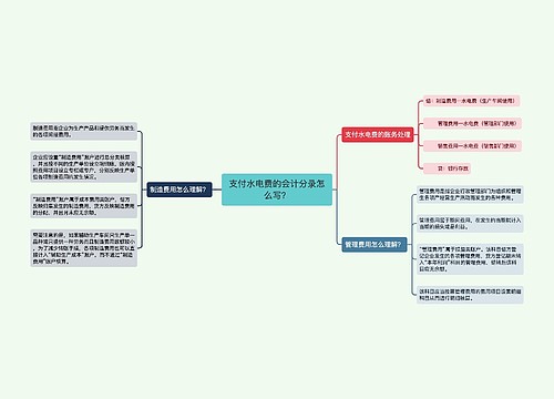 支付水电费的会计分录怎么写？