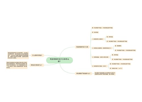 现金短缺时会计分录怎么做？思维导图