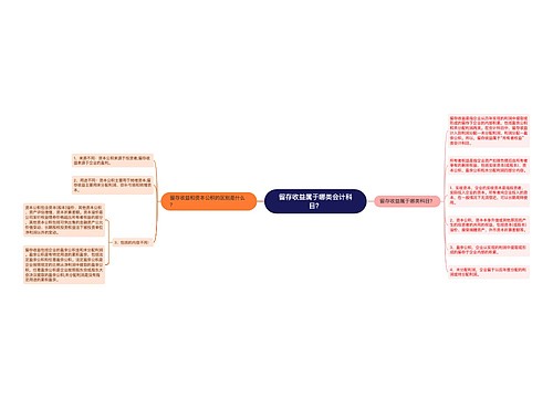 留存收益属于哪类会计科目？