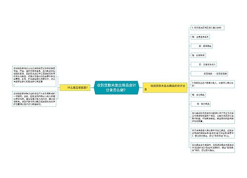 收到货款未发出商品会计分录怎么做？