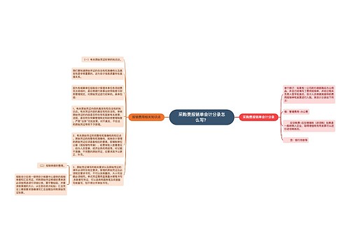 采购费报销单会计分录怎么写？