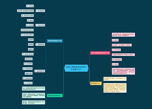 材料入库结转成本的会计分录是什么？思维导图