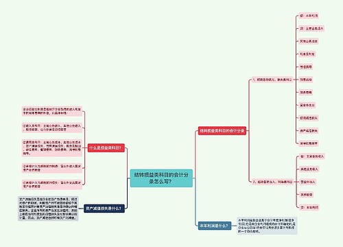 结转损益类科目的会计分录怎么写？思维导图