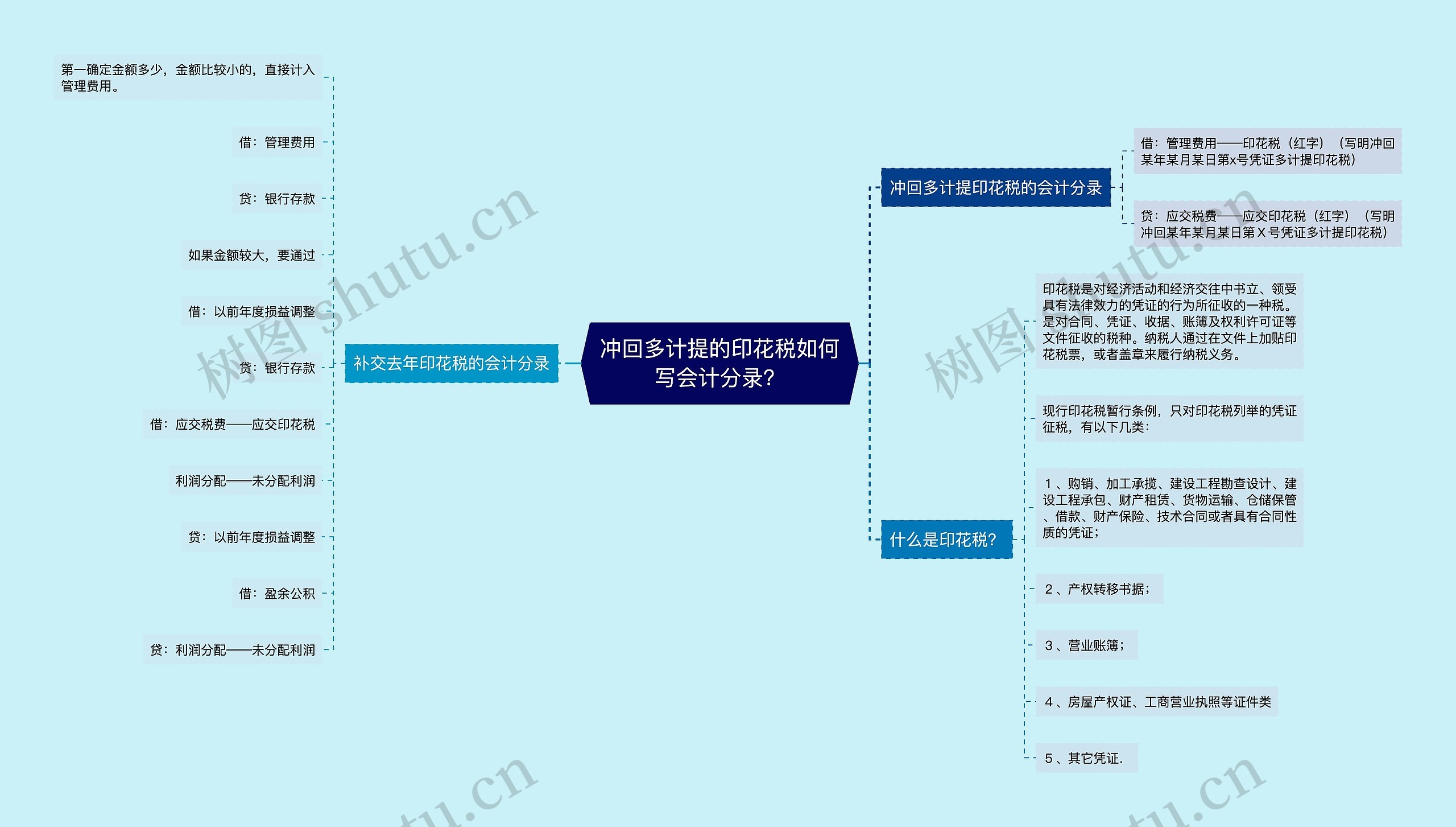 冲回多计提的印花税如何写会计分录？