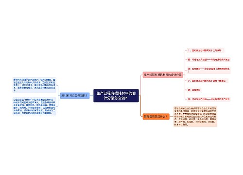 生产过程有损耗材料的会计分录怎么做？思维导图